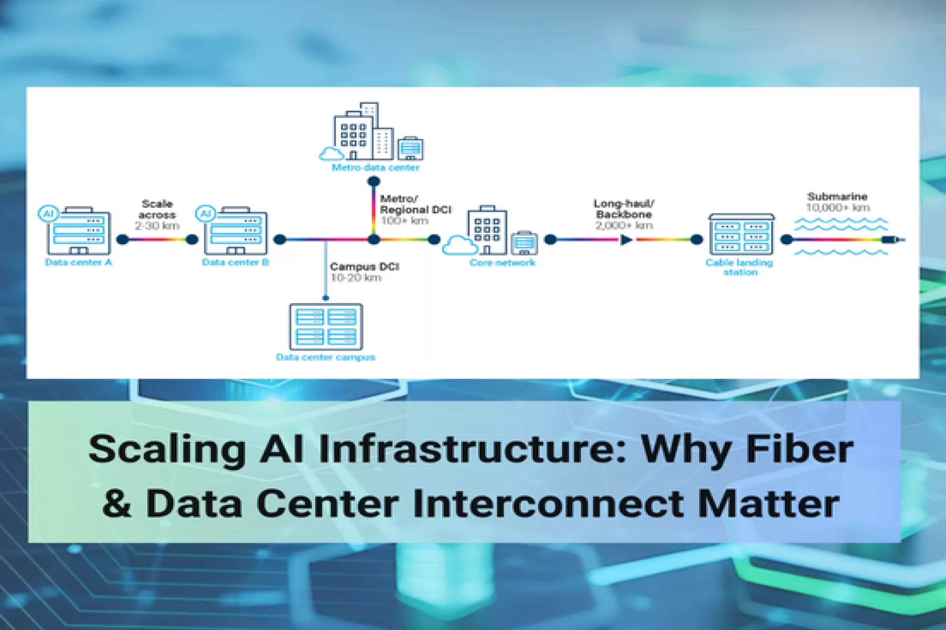Scaling AI Infrastructure: Why Fiber & Data Center Interconnect Matter